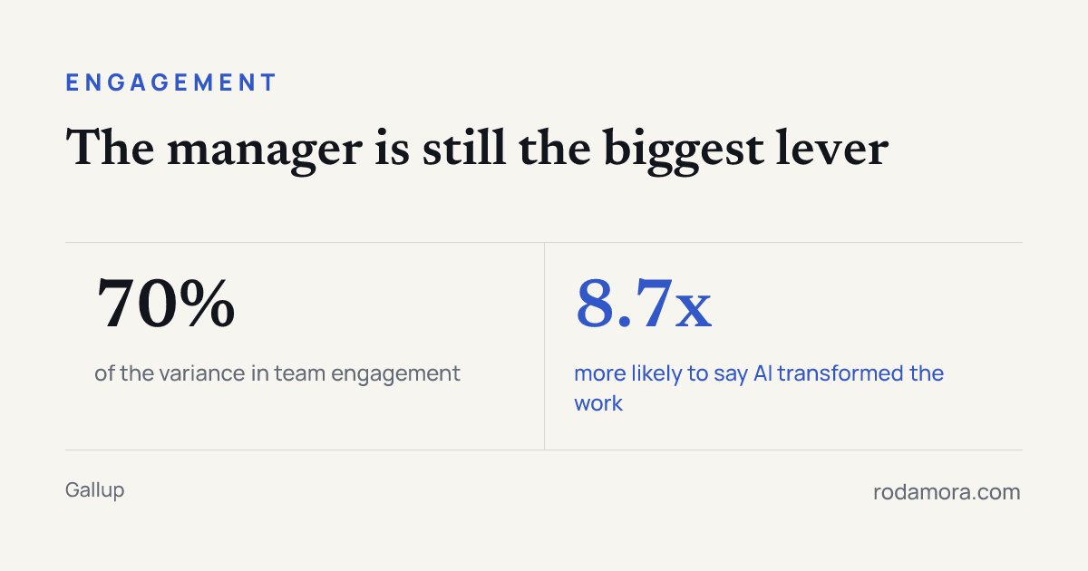 Two figures side by side: 70% of the variance in team engagement, 8.7 times more likely to say AI transformed the work.