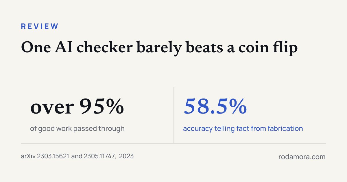 Figure with two statistics: over 95% of good work passed through, and 58.5% accuracy telling fact from fabrication.
